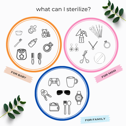 Baby UV Sterilizer Box | Multi-Purpose Hygiene for Bottles, Toys & Pacifiers | 99.9% Sterilisation | Chemical-Free